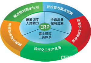 使用中小型企业ERP系统对企业的好处